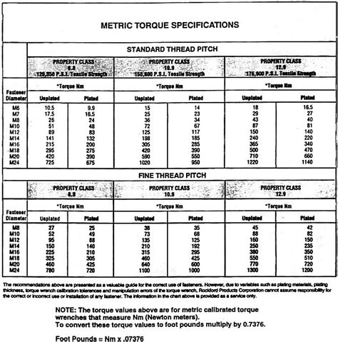 aluminum threaded hole torque chart